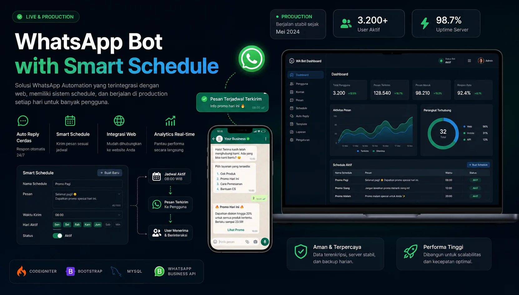 Screenshot WhatsApp Bot with Smart Schedule: Bot WhatsApp untuk membantu pengiriman pesan rutin, pengingat, promo, dan informasi yang perlu terkirim tepat waktu.